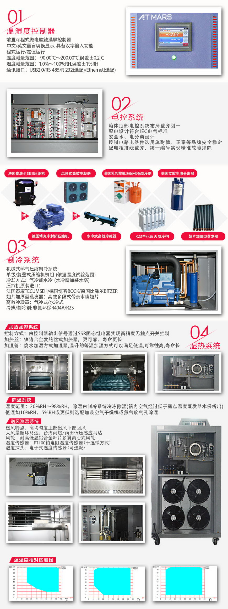 快速溫變試驗箱 408L(圖2) 快速溫變試驗箱 408L系統