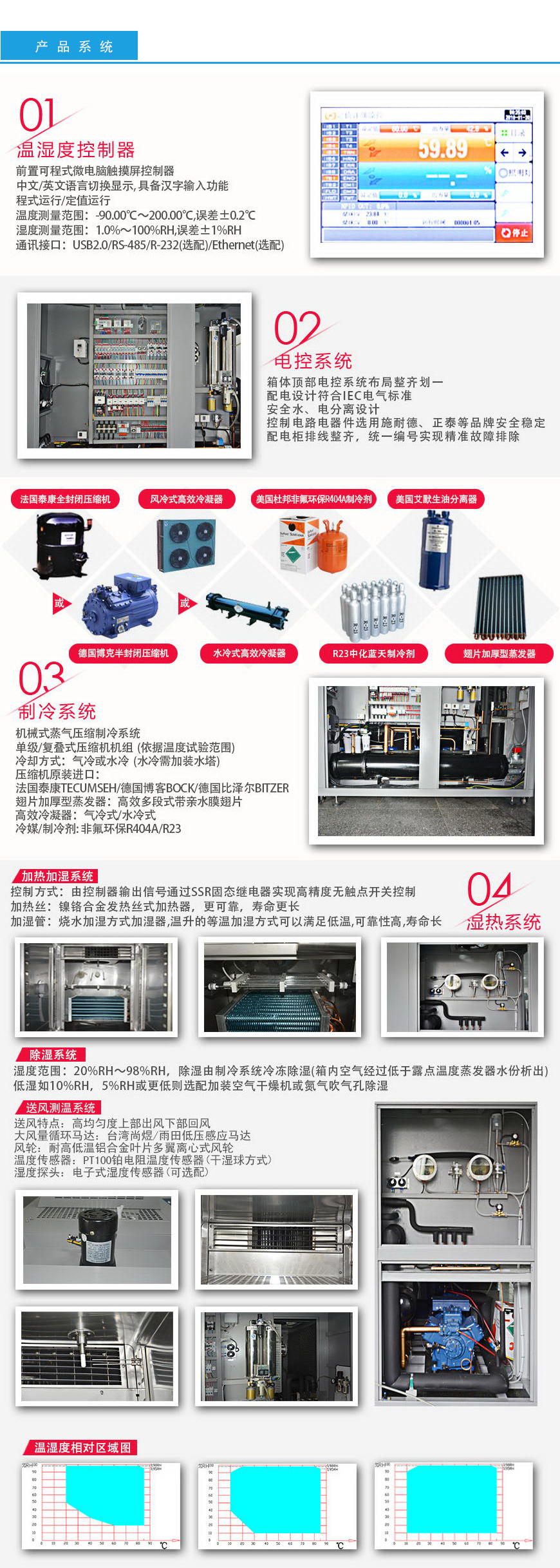 快速溫變試驗箱 800L系統