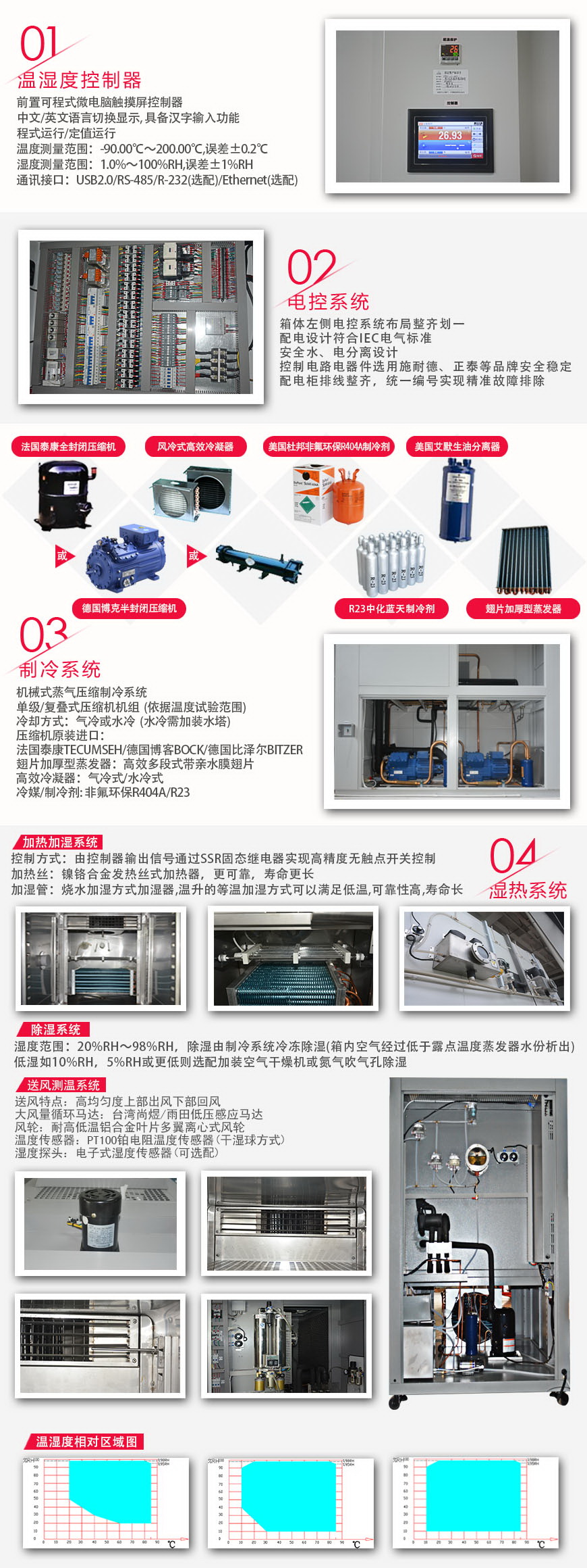 車入式環(huán)境試驗(yàn)艙 42m3(圖2) 車入式環(huán)境試驗(yàn)艙 42m3系統(tǒng)