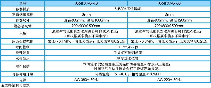 加壓浸水試驗(yàn)機(jī) IPX7-8(圖1) 加壓浸水試驗(yàn)機(jī) IPX7-8參數(shù)