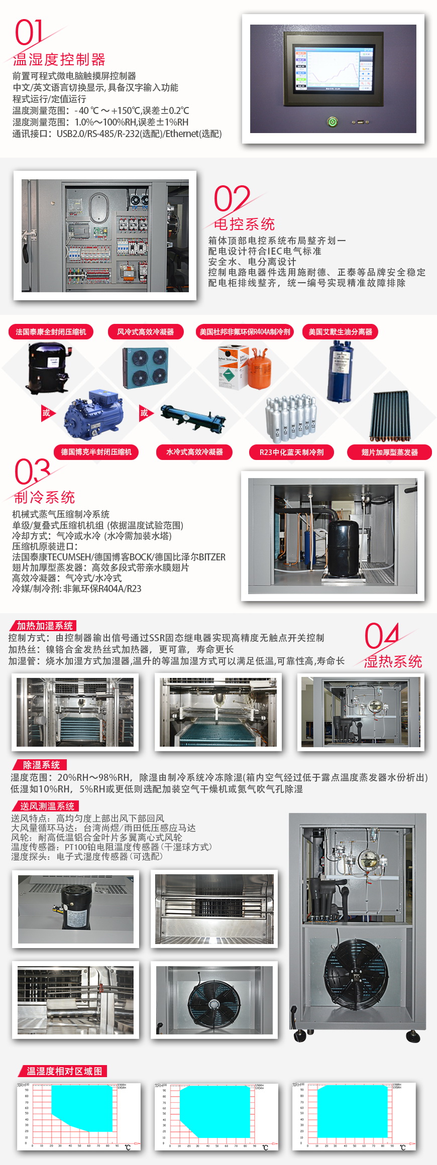 快溫變箱 AFH-150B-C30(圖3) 快溫變箱 AFH-150B-C30系統