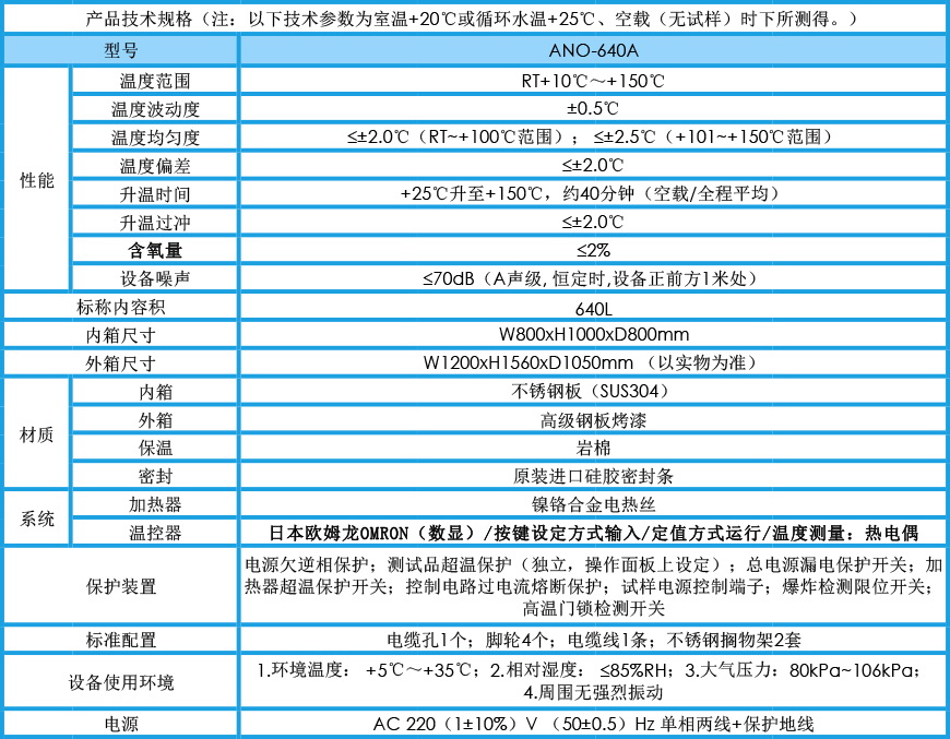 充氮烘箱 ANO-640A參數(shù)